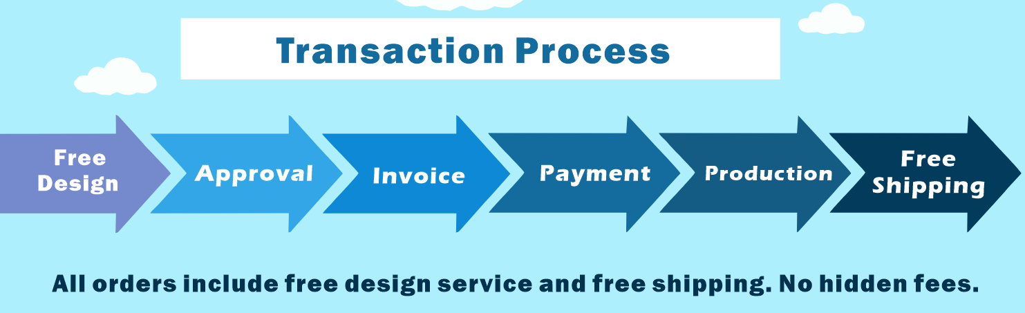 Transaction Process: Free Design → Approval → Invoice → Payment → Production → Free Shipping. All orders include free design service and free shipping. No hidden fees.